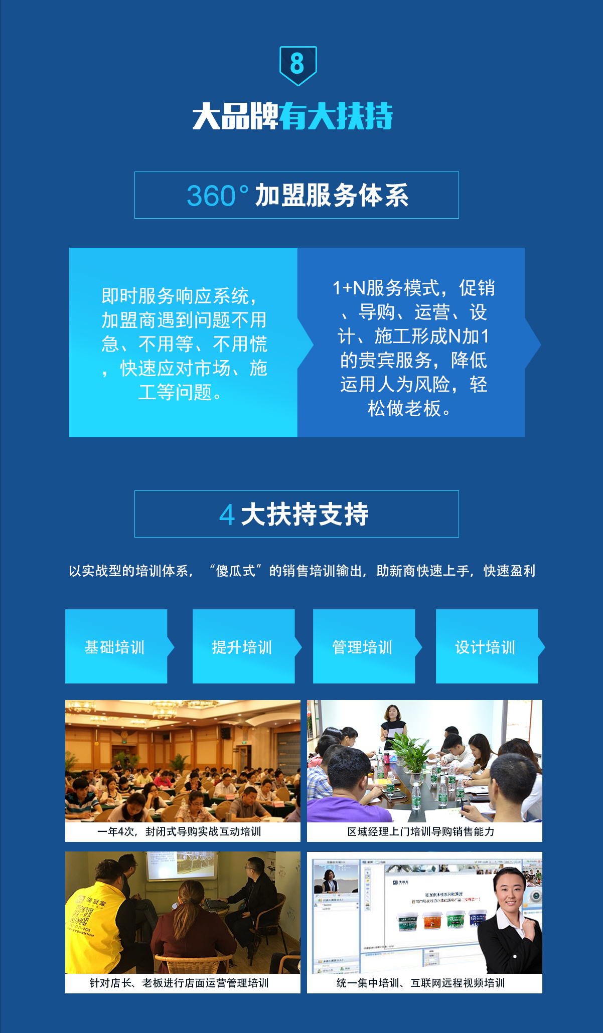 招商加盟